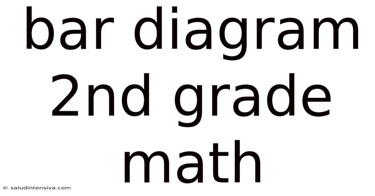 Bar Diagram 2nd Grade Math