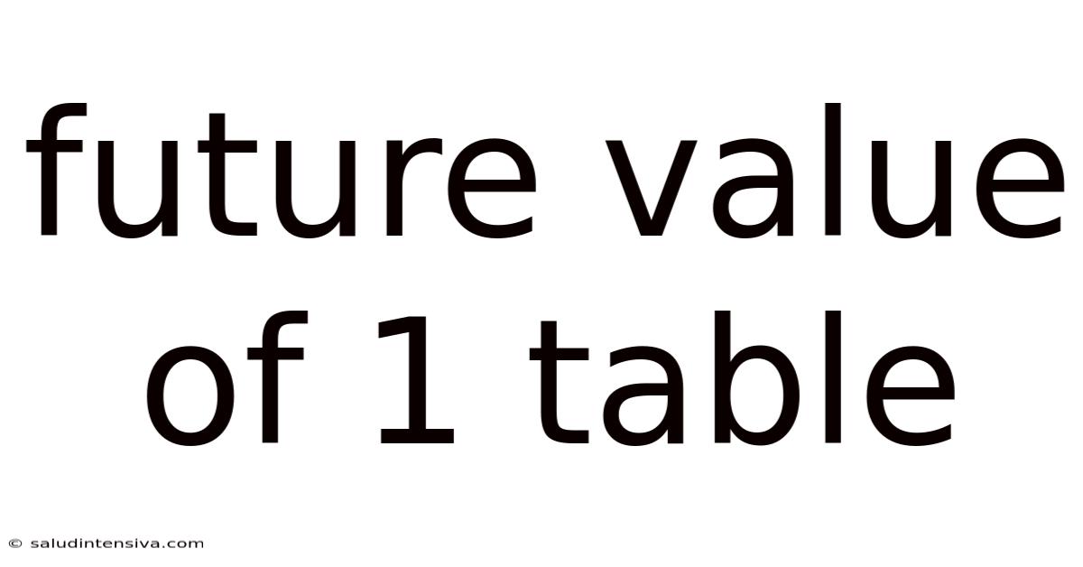 Future Value Of 1 Table