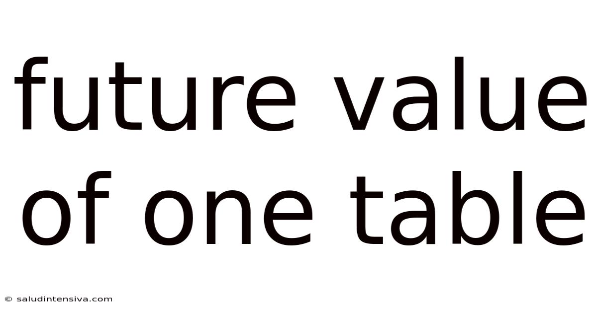 Future Value Of One Table