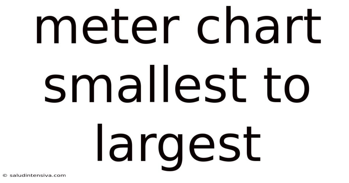 Meter Chart Smallest To Largest