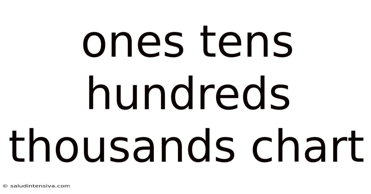 Ones Tens Hundreds Thousands Chart