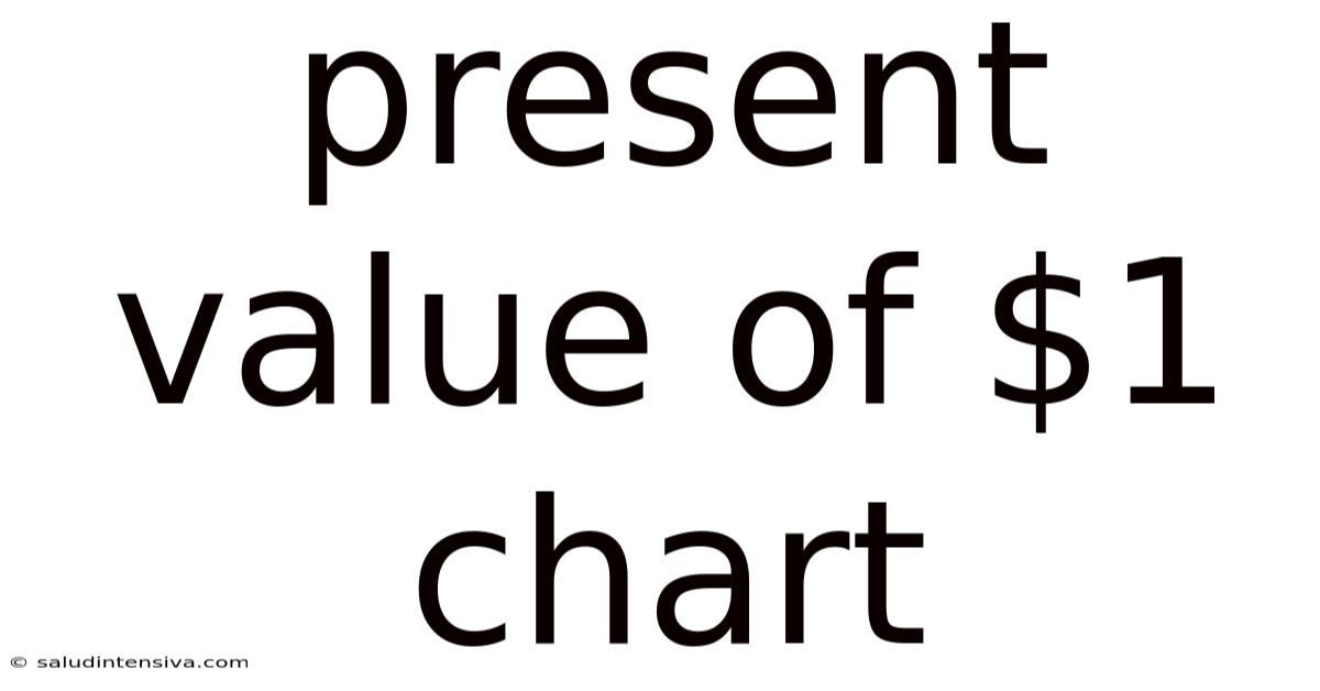 Present Value Of $1 Chart