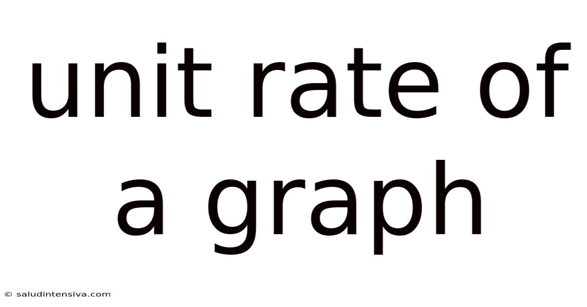 Unit Rate Of A Graph